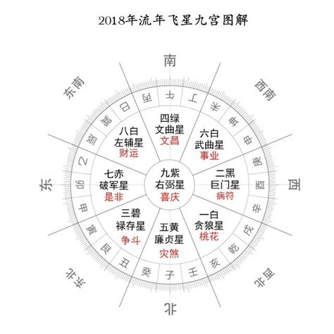 九运飞星盘|第四章 九运兼山飞星全图解